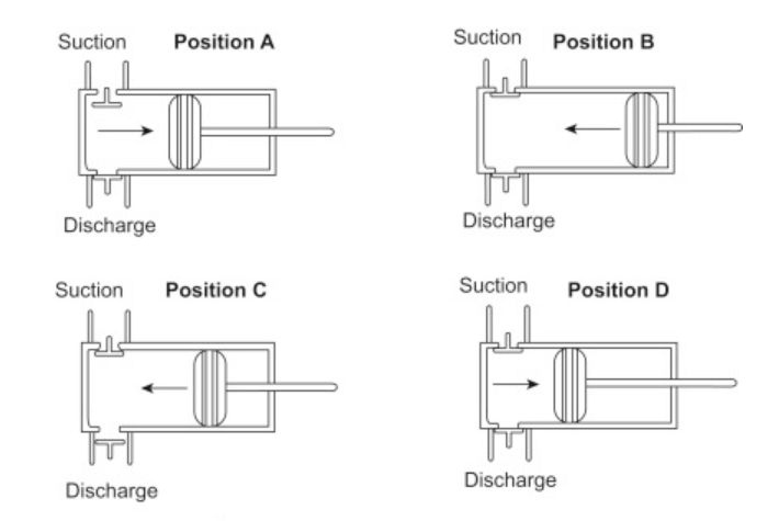 How Reciprocating Compressors Work