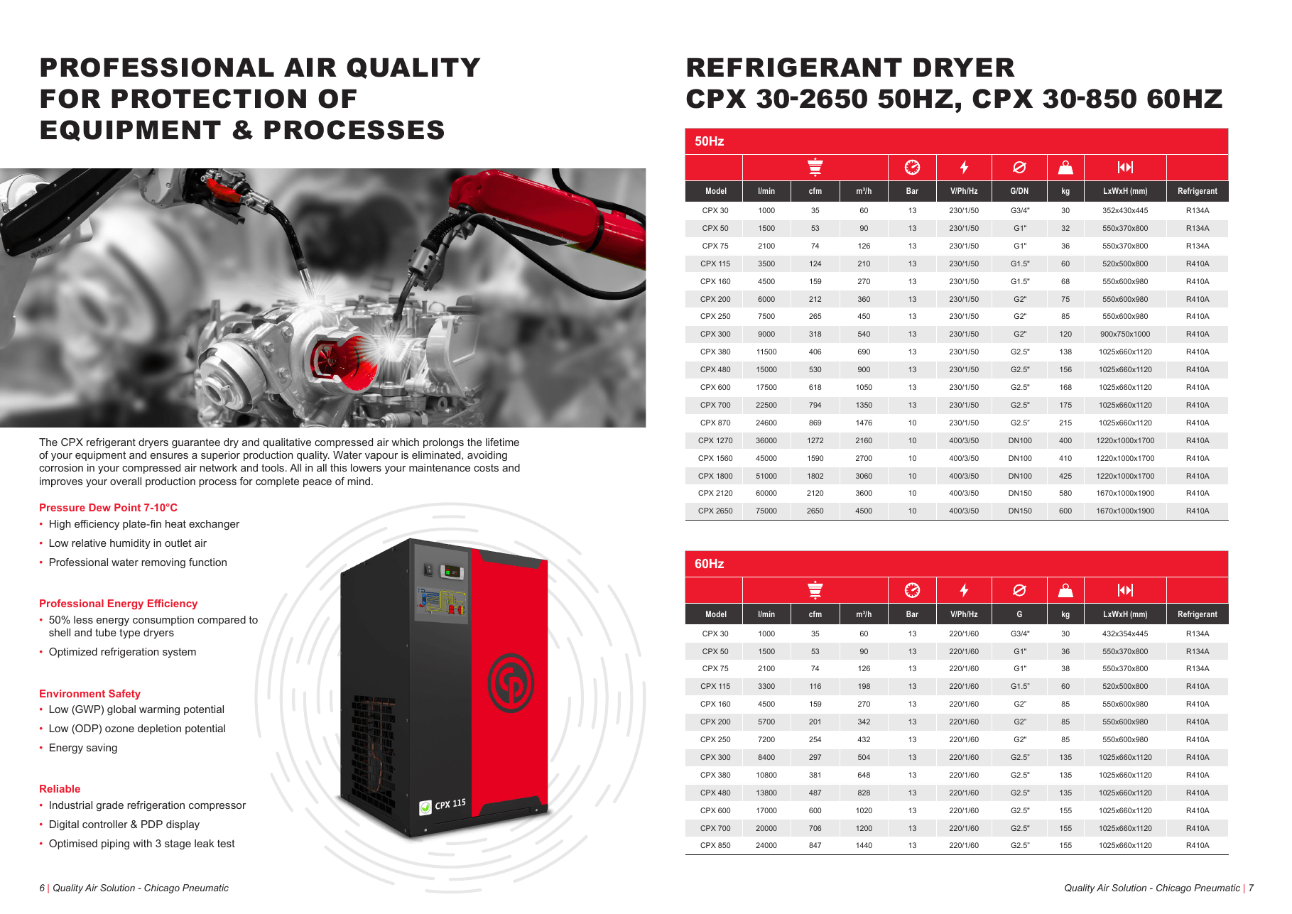 Chicago Pneumatic CPX Refrigerant Air Dryer